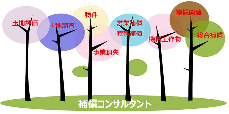 補償コンサルタントとは 株式会社 都市技術